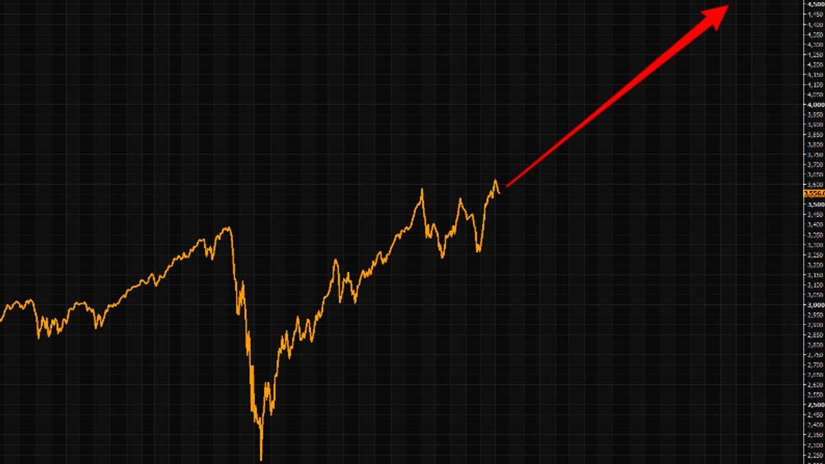 Här är höstens bästa techaktier, enligt Goldman Sachs analytiker.