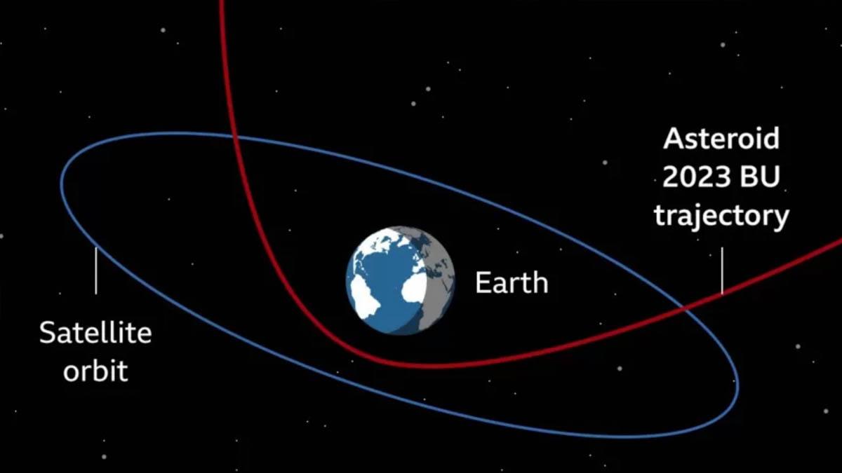Asteroid