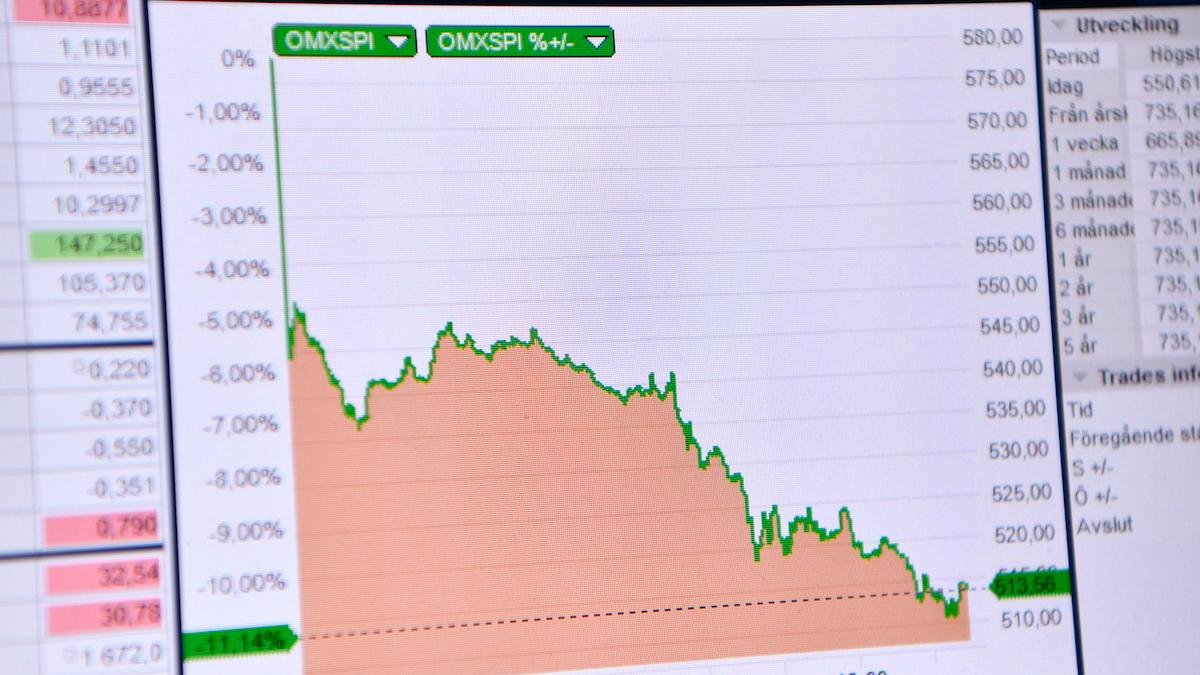 Stockholmsbörsen backar för femte dagen i rad