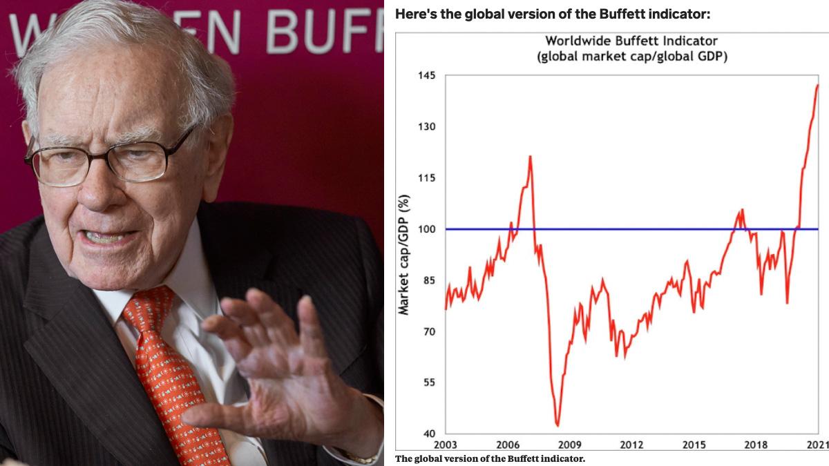 Buffett-indikatorn