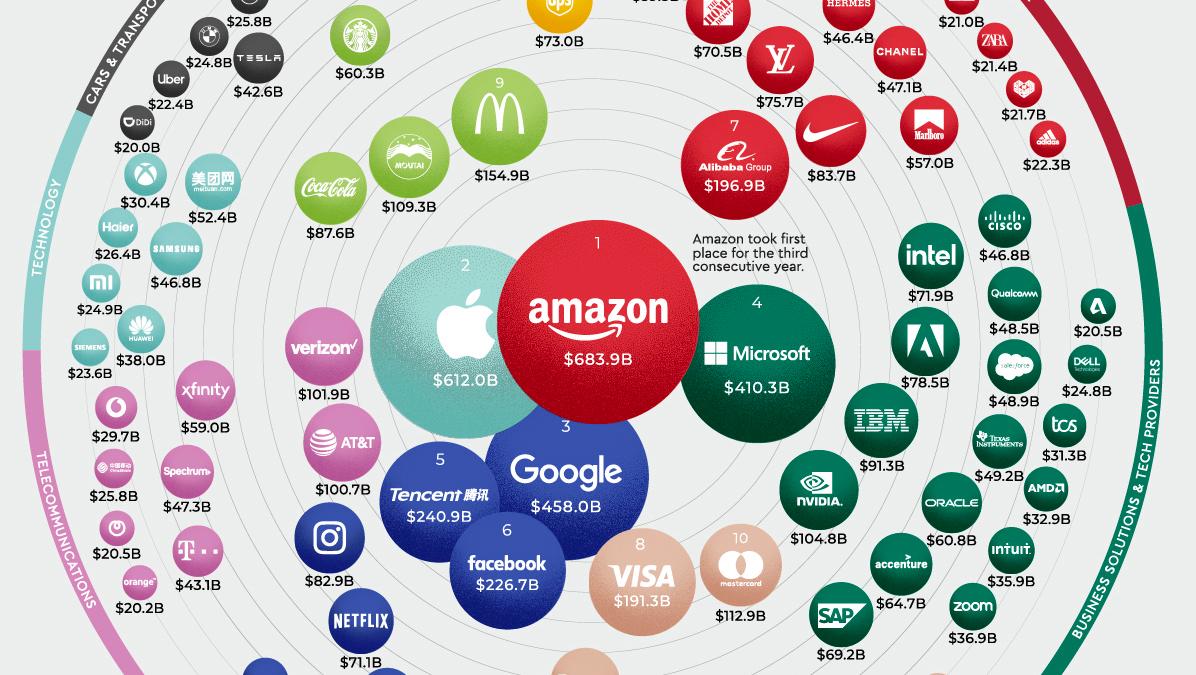 topplistan Visual Capitalist