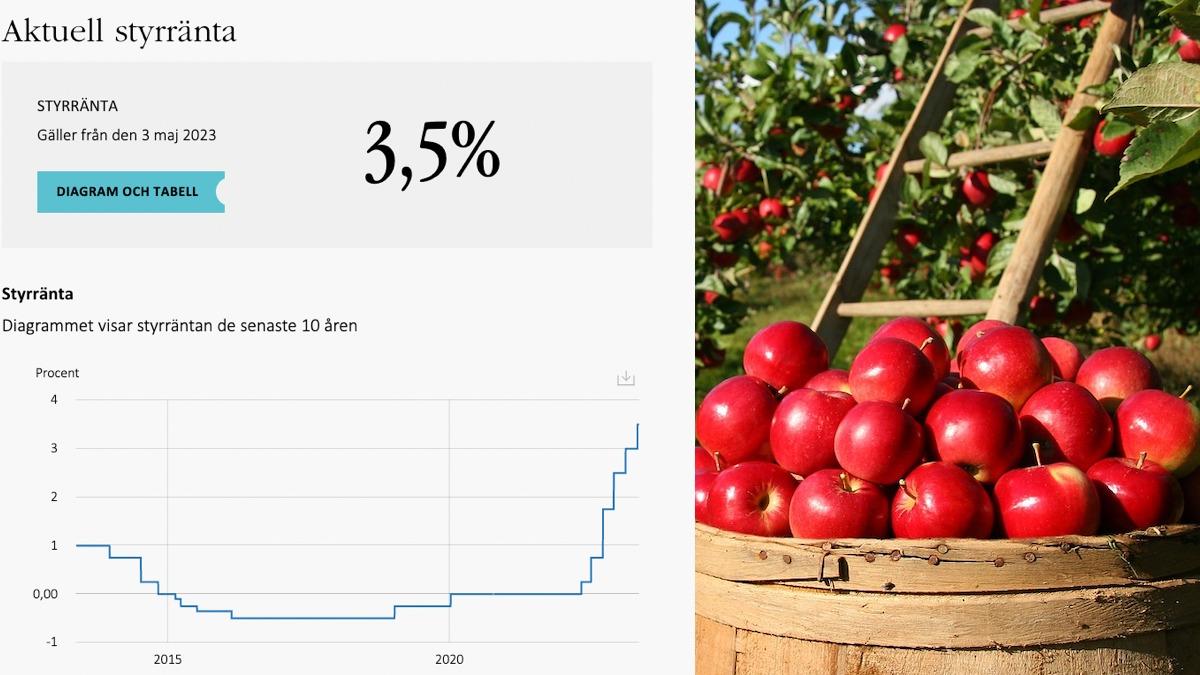 Inflationen kan vara på väg att stabiliseras. Det är frukt och grönts förtjänst. Foto: Riksbanken/Pixabay