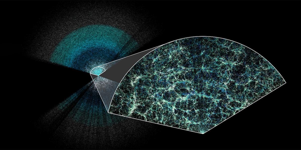 Desi har gjort den hittills största 3D-kartan över vårt universum. Jorden är i mitten av denna tunna del av hela kartan. I det förstorade avsnittet är det lätt att se den underliggande strukturen av materia i vårt universum