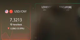 Bankjättarna satsar på yuanen – Kina bromsar